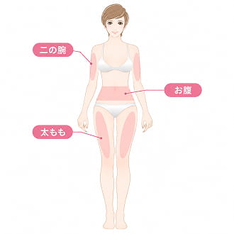 1回で2部位以上OK、初回16,500円