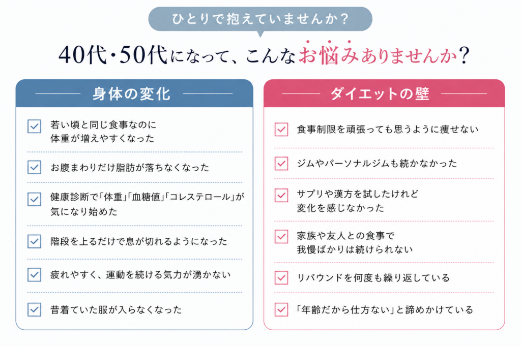 更年期ダイエット