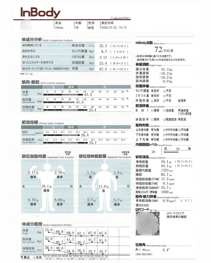 医療ダイエット 停滞期